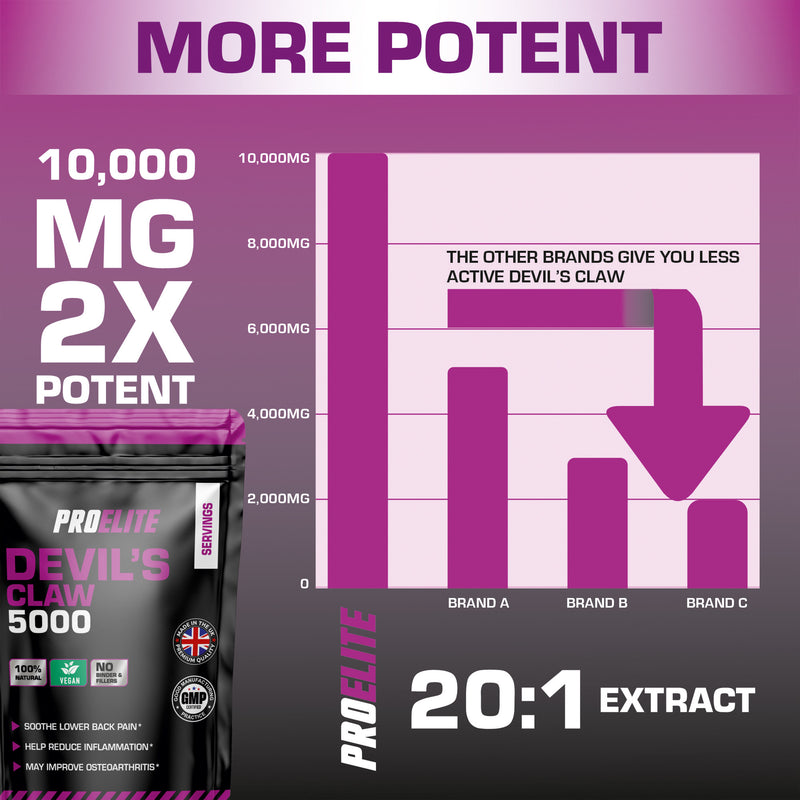 PROELITE Devil's Claw Vegan Capsules