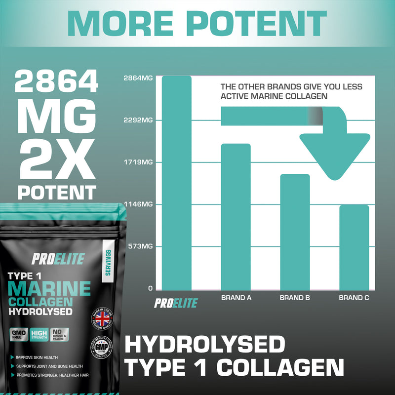 PROELITE Marine Collagen Capsules