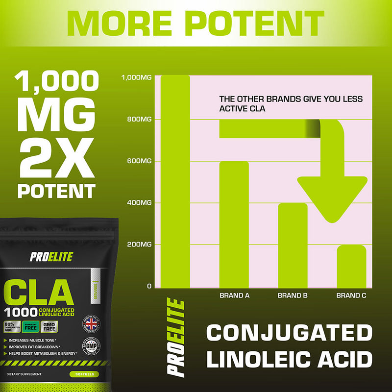 PROELITE CLA Softgels - Pouch