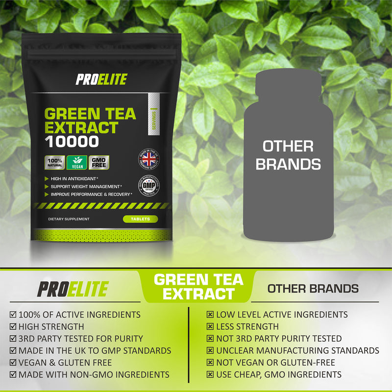 PROELITE Green Tea Extract Tablets