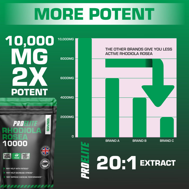 PROELITE Rhodiola Rosea Capsules