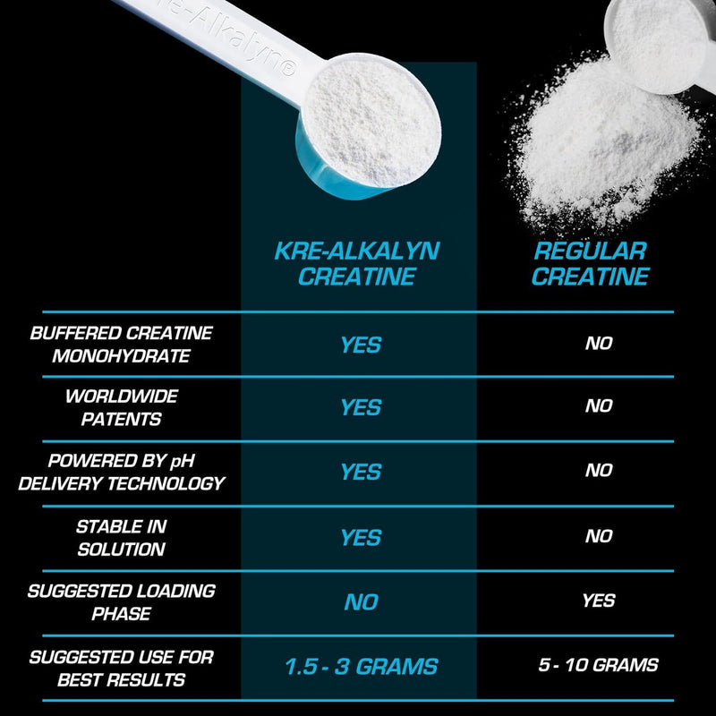 All American EFX Kre-Alkalyn EFX Powder 100-110g