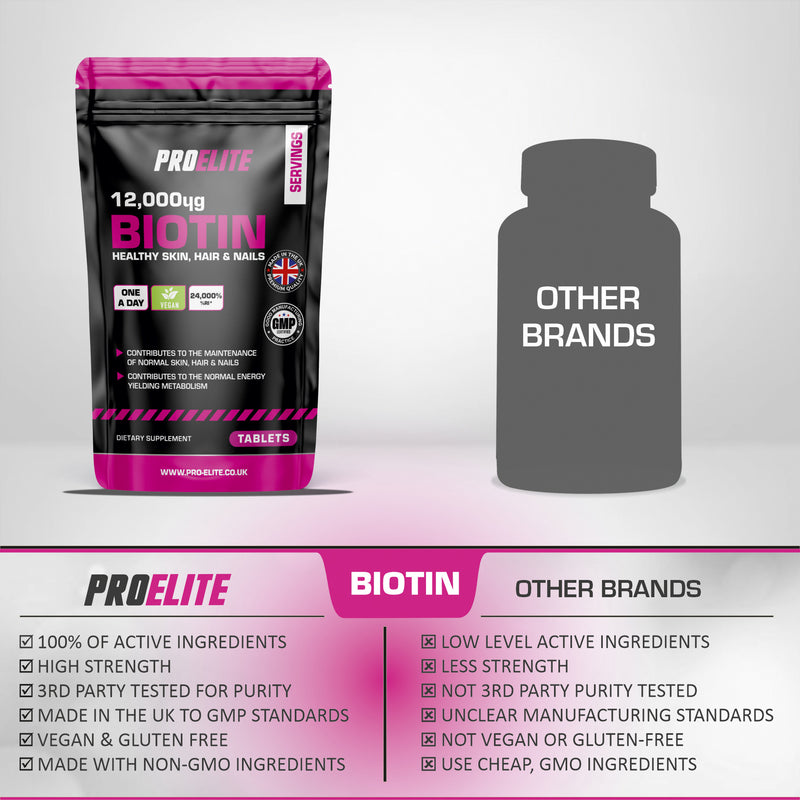 PROELITE Biotin 12,000ug Tablets