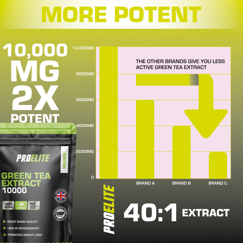 PROELITE Green Tea Extract Tablets