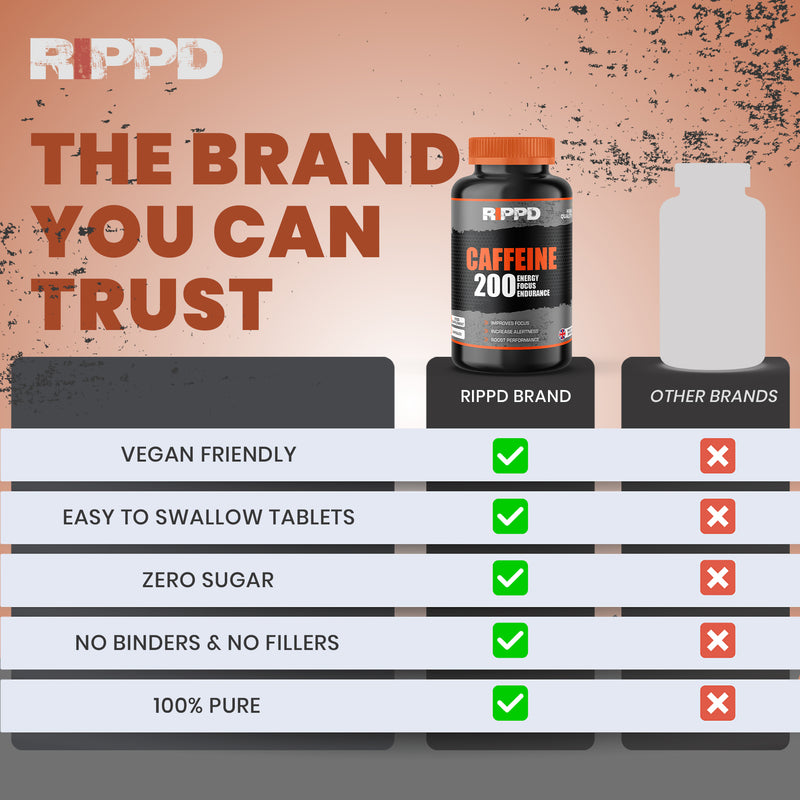 RIPPD Caffeine 360 Tablets