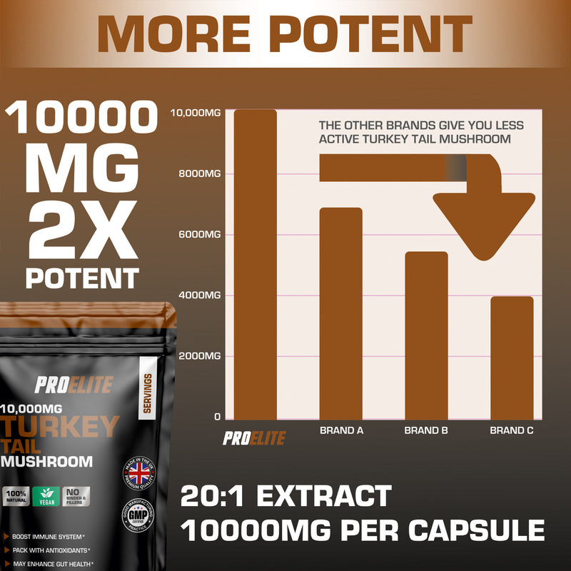 PROELITE Turkey Tail Mushroom Vegan Capsules