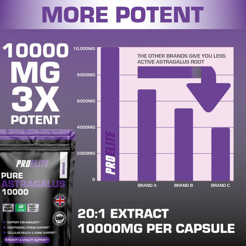 PROELITE Astragalus Capsules