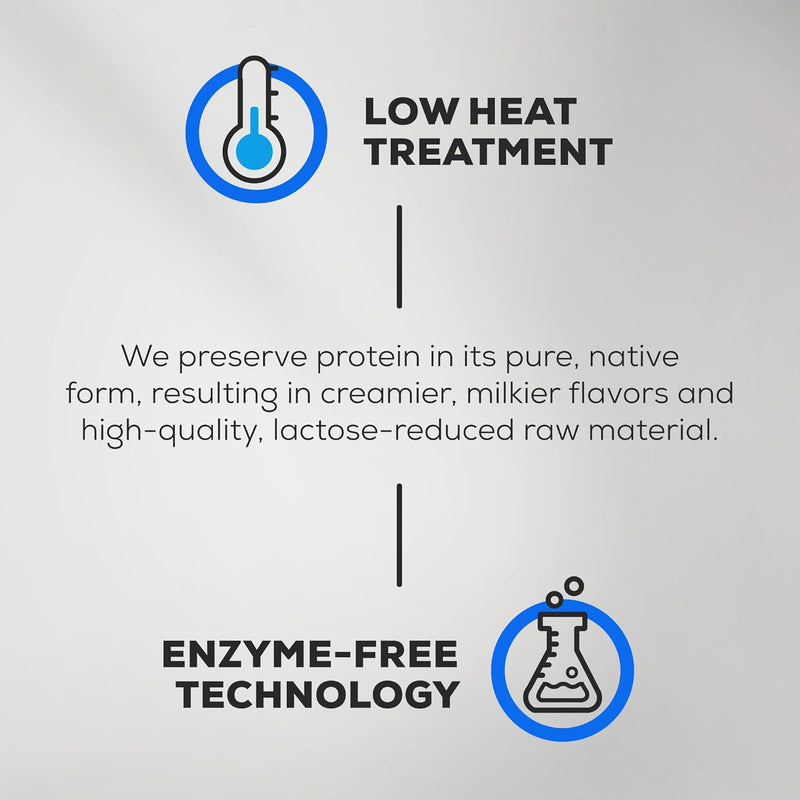 BioTech USA Iso Whey Zero 1.8kg