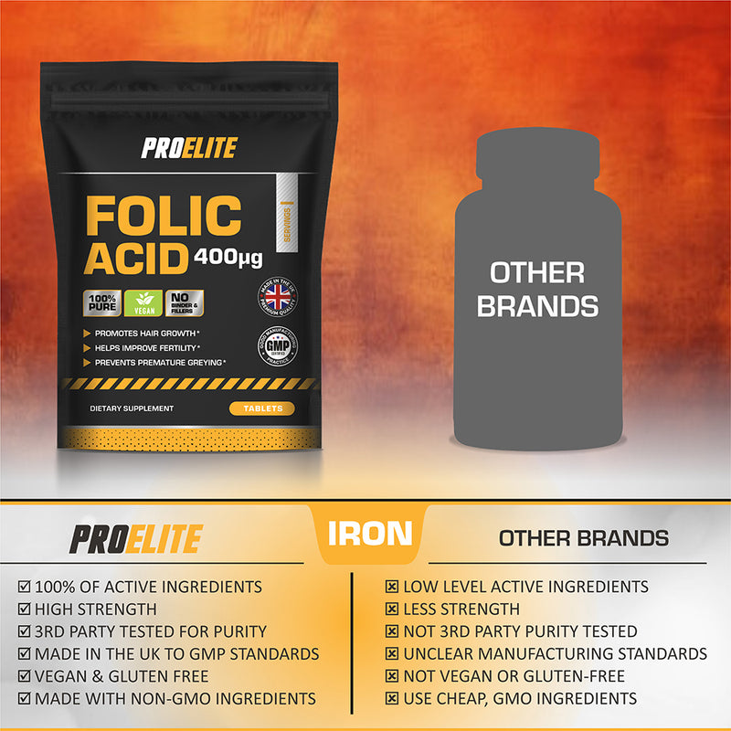 PROELITE Folic Acid Tablets