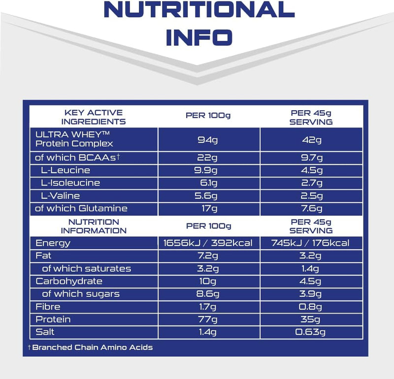 Sci-Mx Nutrition Ultra Whey 2Kg