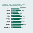 Reflex Nutrition Nexgen Pro 90 Capsules