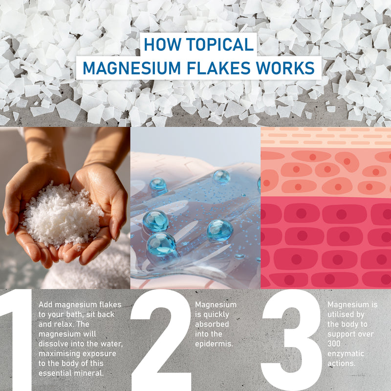 Pure Source Nutrition Magnesium Flakes 1kg Pouch