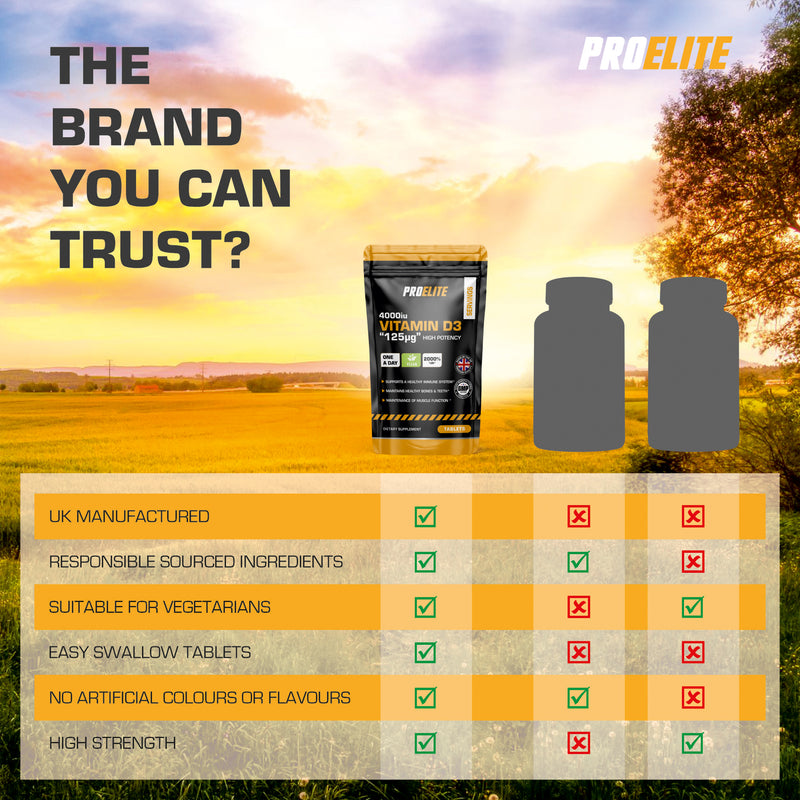 Pro-Elite Vitamin D3 4000iu Vegan Tablets