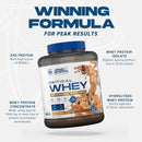 Applied Nutrition Critical Whey 2kg Powder