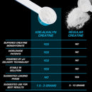 All American EFX Kre-Alkalyn Powder 210g-220g