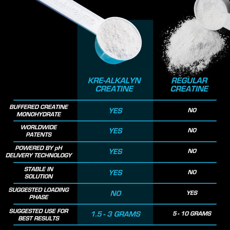 All American EFX Kre-Alkalyn Powder 210g-220g