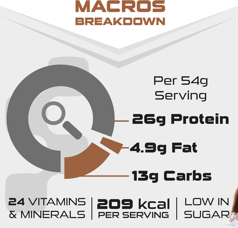 Sci-Mx Nutrition Diet Meal Replacement 2kg