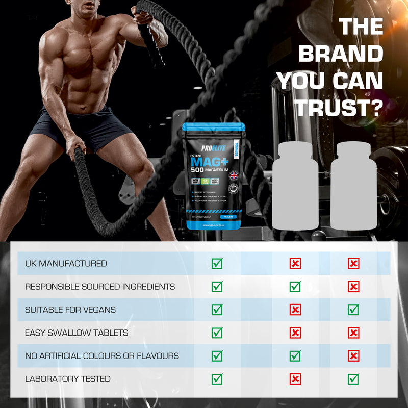 PROELITE Magnesium Tablets