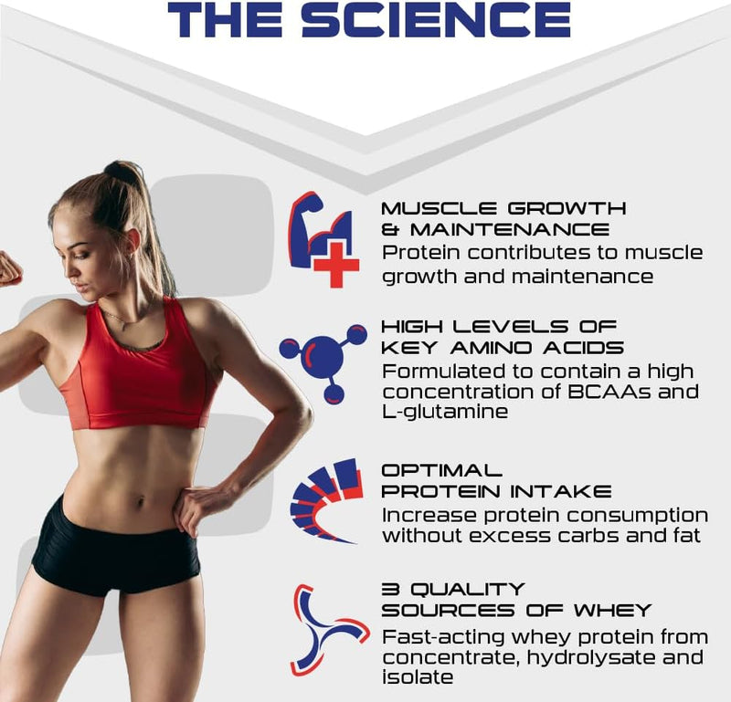 Sci-Mx Nutrition Ultra Whey 2Kg