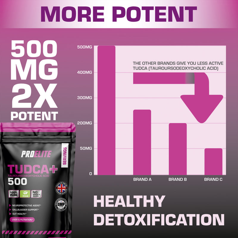 Pro-Elite TUDCA Vegan Capsules