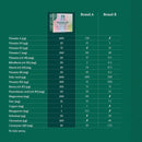 Reflex Nutrition Nexgen Pro 90 Capsules