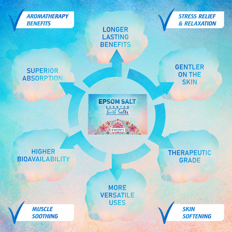 Pure Source Nutrition Epsom Salt Gift Box 6x35g