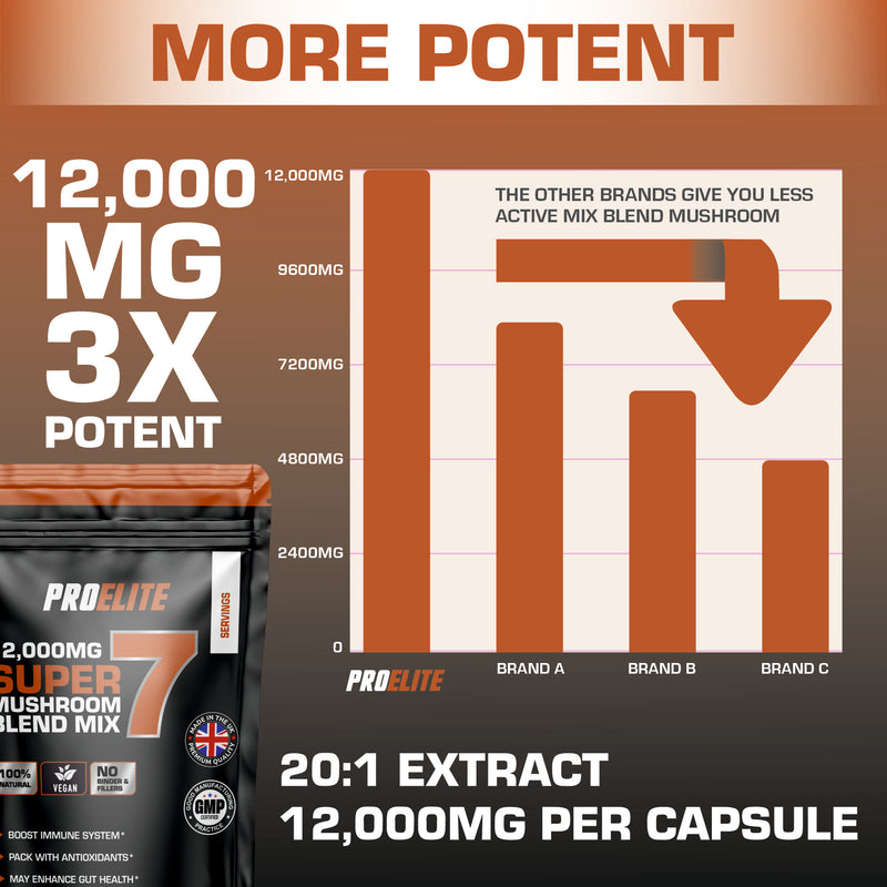 PROELITE 7in1 Mushroom Blend Vegan Capsules