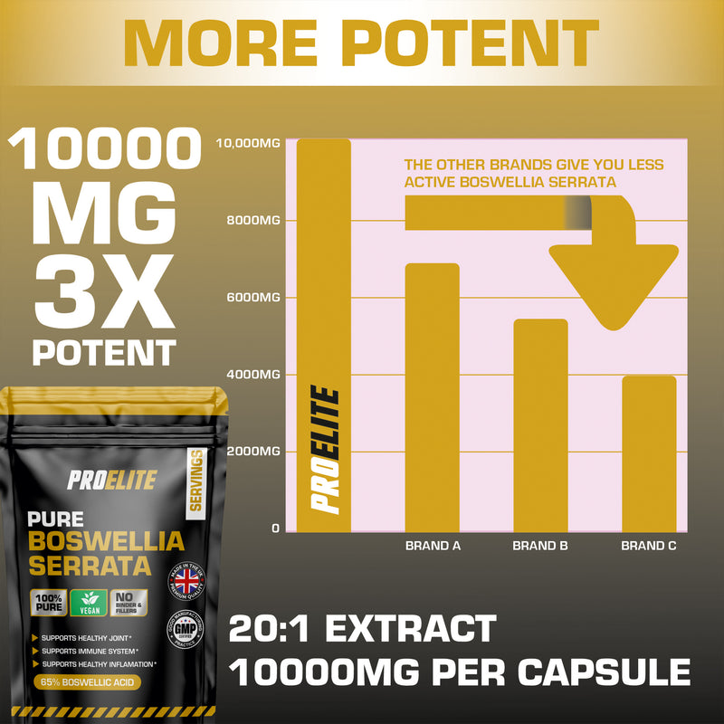 PROELITE Boswellia Serrata Capsules