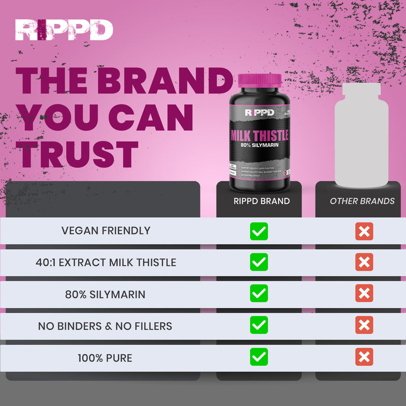RIPPD Milk Thistle 120 Capsules