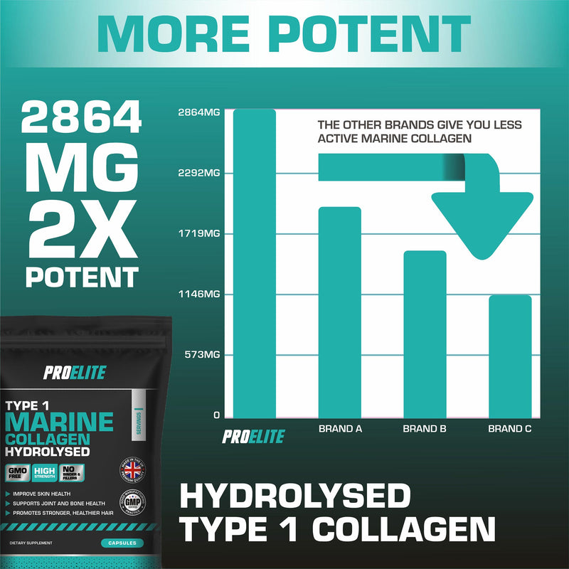 PROELITE Marine Collagen Capsules