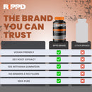 RIPPD Ashwagandha Capsules