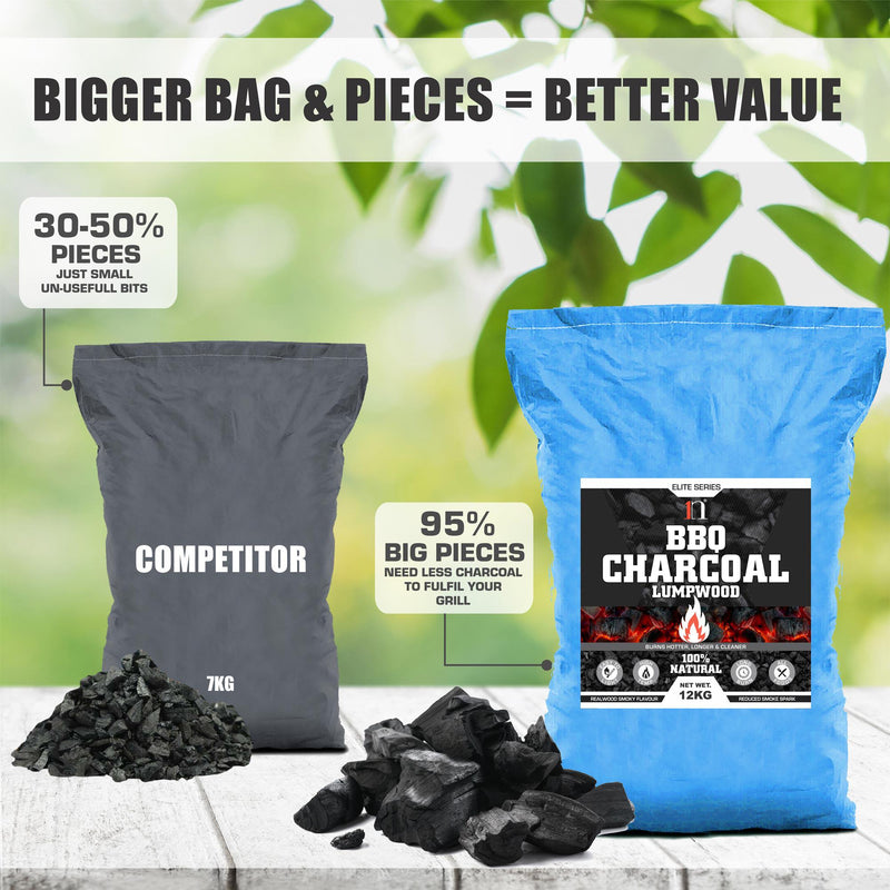 1NE Industrial Charcoal 12KG