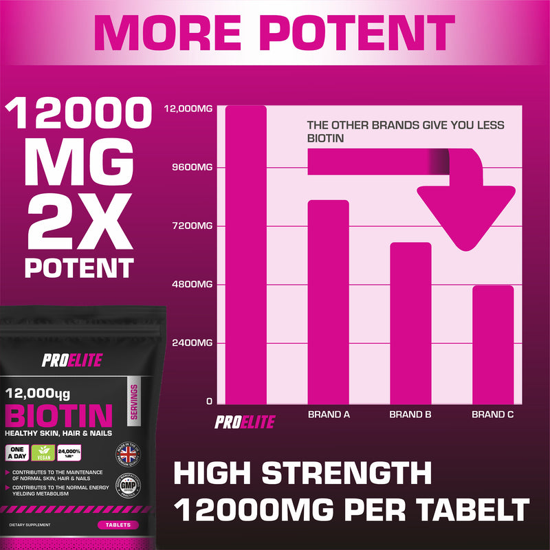 PROELITE Biotin 12,000ug Tablets